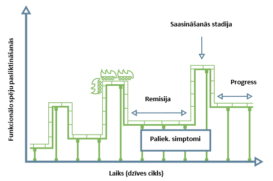 paliek-simptomi